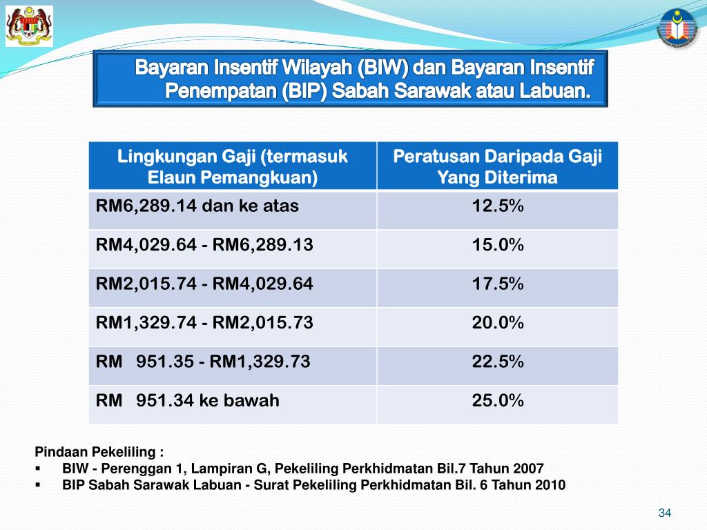Kadar Bayaran Insentif Wilayah 2017  Edisi Terkini Bayaran Insentif