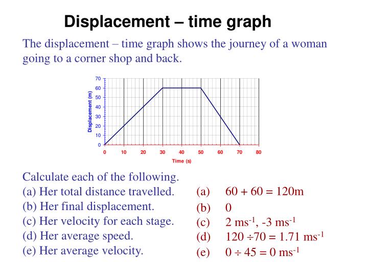 PPT - Displacement – time graph PowerPoint Presentation - ID:6629866