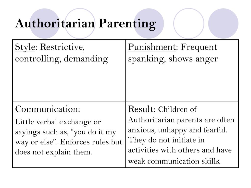 essay on authoritarian parenting style