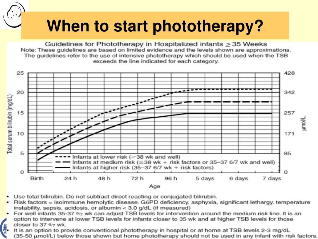 PPT  Neonatal Health PowerPoint Presentation, free download  ID6630066