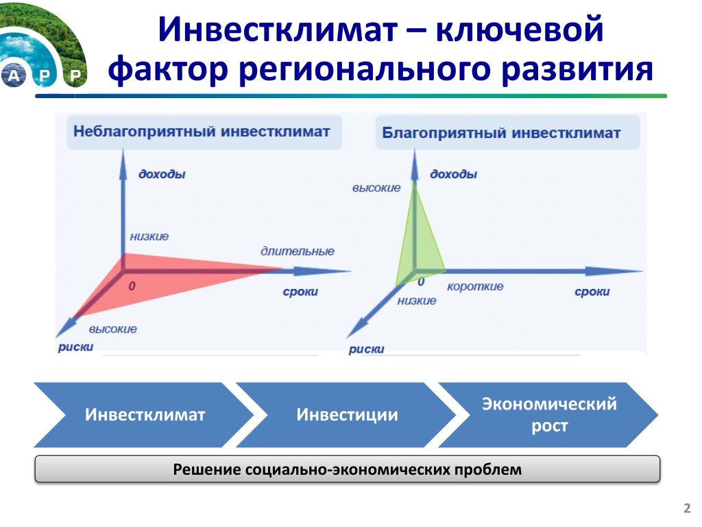 Инвестиционный климат картинки