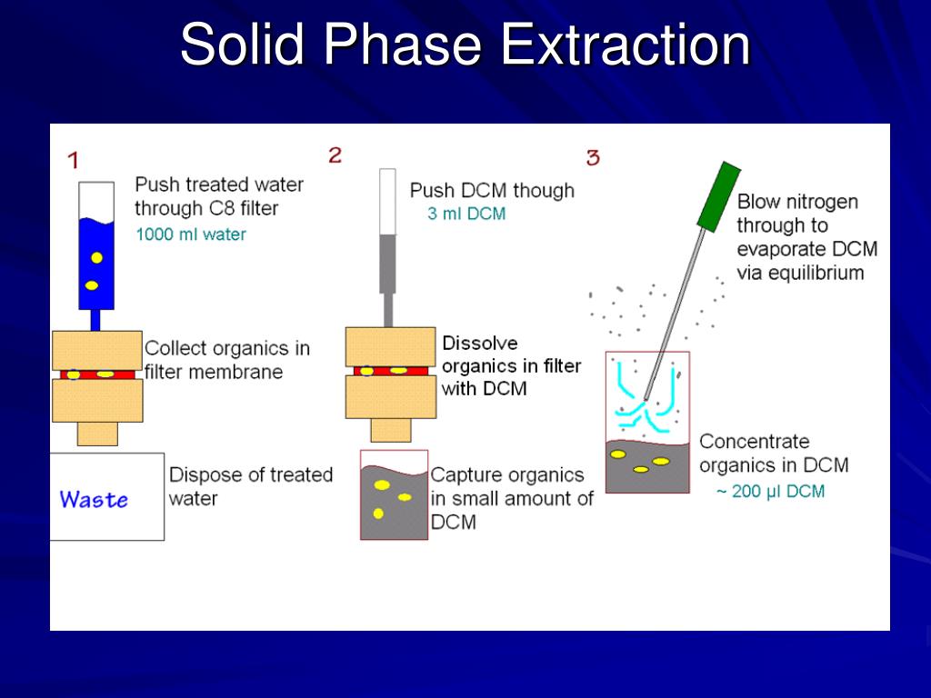 PPT Paul Dornath School of Chemical, Biological and Environmental