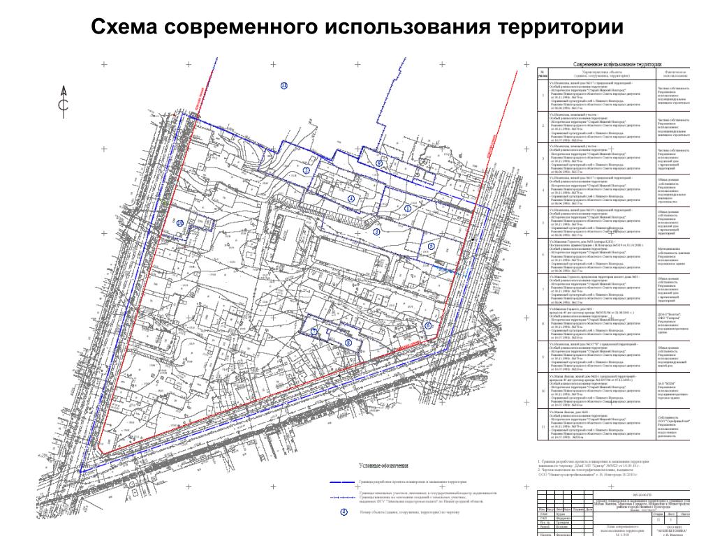 Эксплуатация территории. Нижний Новгород проект планировки территории. Проект межевания Нижнего Новгорода. Схема современного использования территории. Схема современного использования проект планировки.