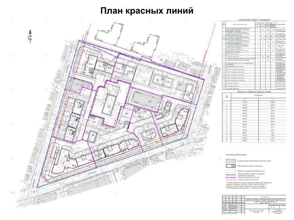 Проект межевания красных линий