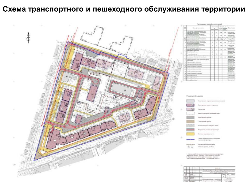 Проект планировки улиц