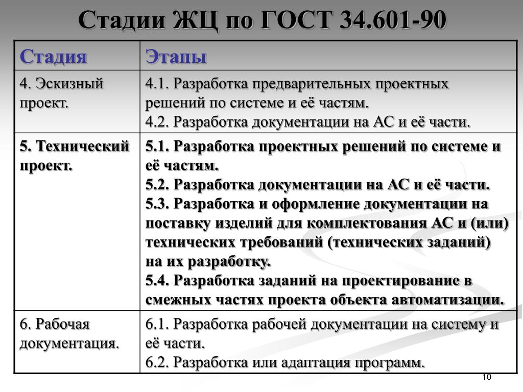 Гост 34.601 90 статус