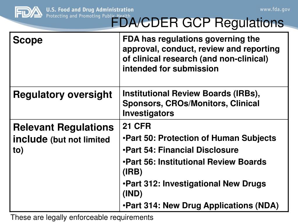 PPT Food and Drug Administration (FDA) FDA overview and Bioresearch