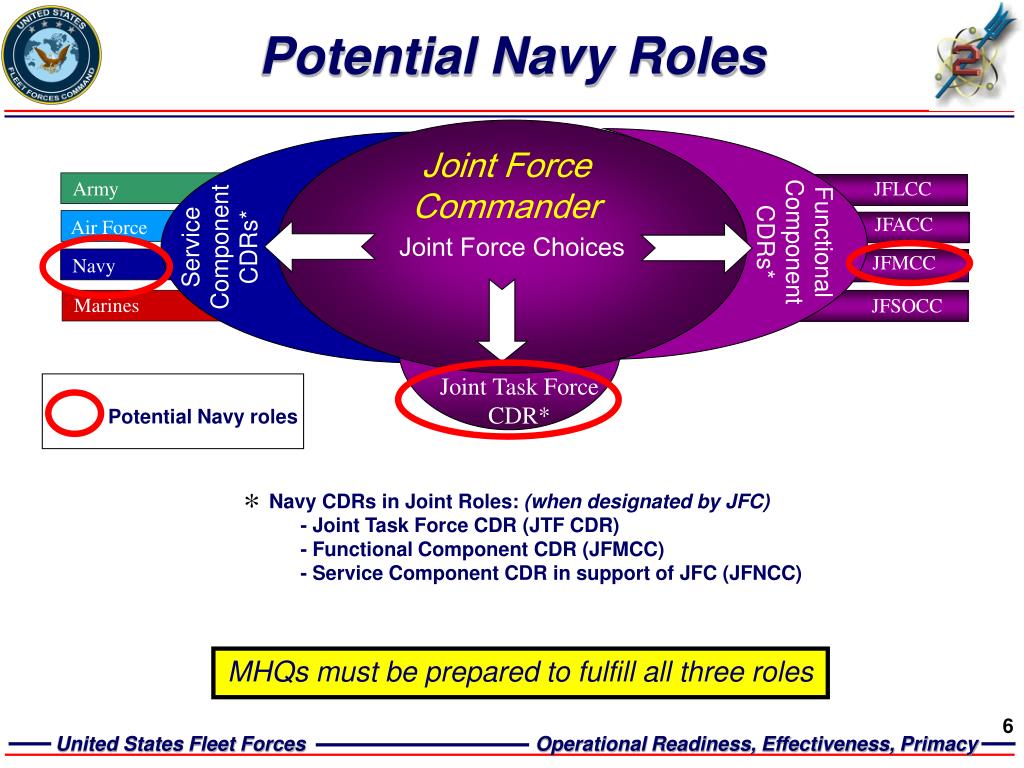 Naval Roles PPT - Maritime Headquarters (MHQ) with Maritime Operations Centers (MOC ...