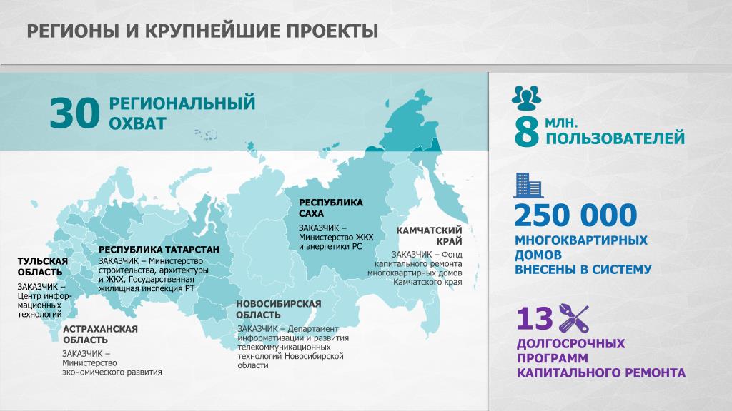 Крупные инфраструктурные проекты Балтийского региона - RuBaltic.ru