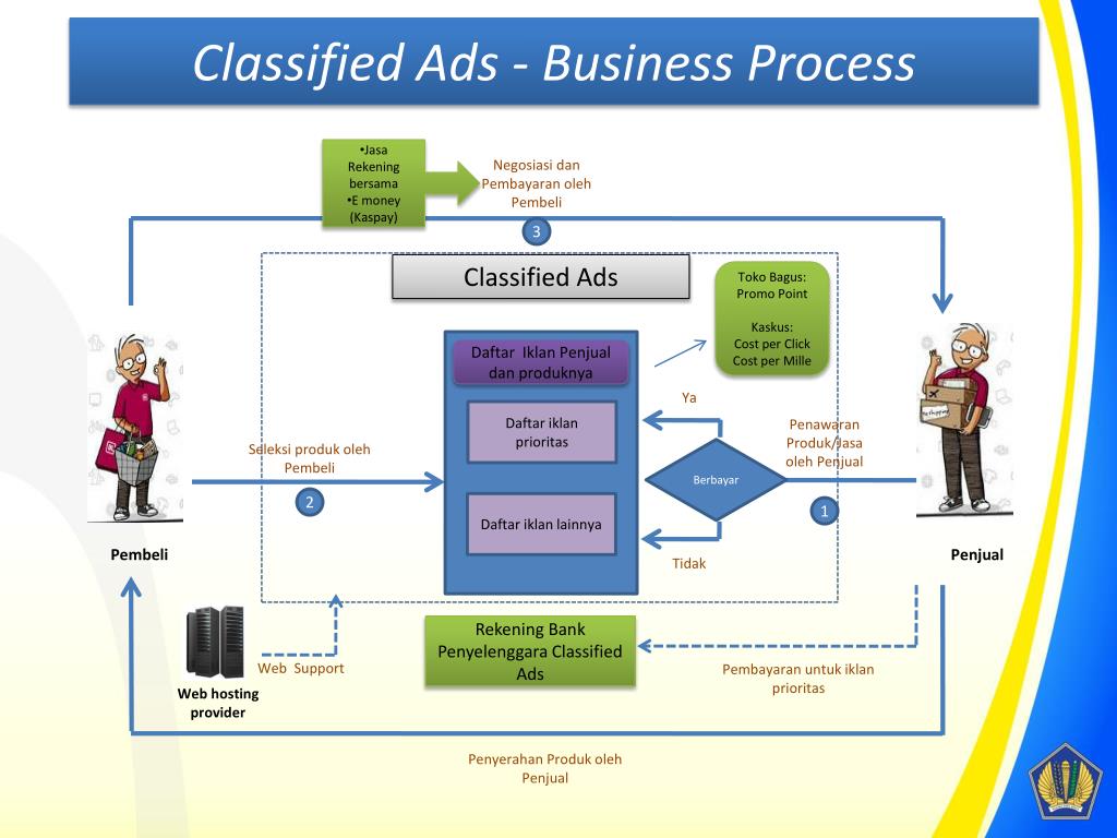 Adult Classified Ads