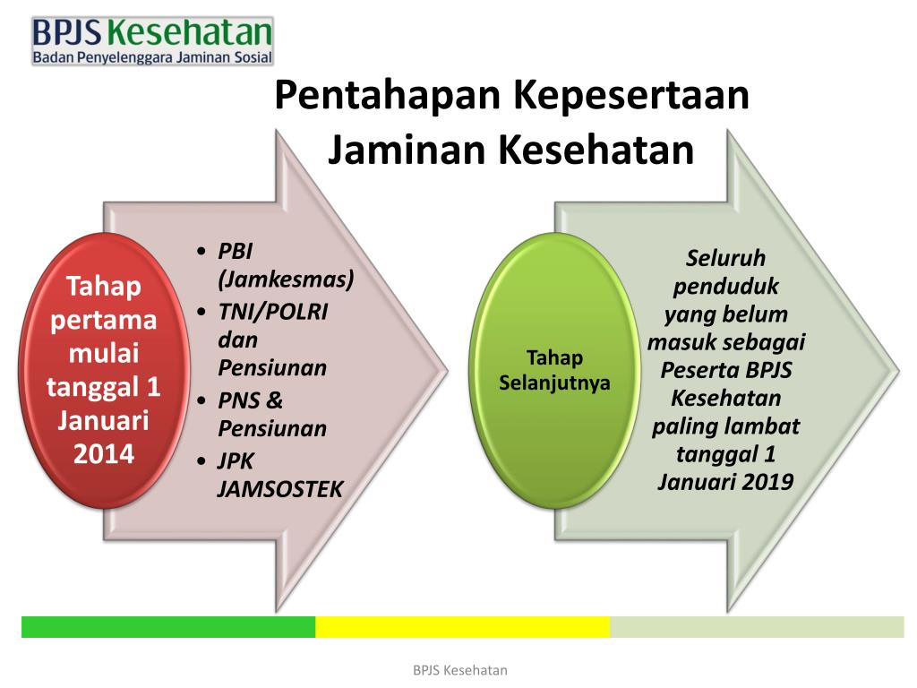 PPT - SOSIALISASI JAMINAN KESEHATAN NASIONAL (JKN) DAN ...