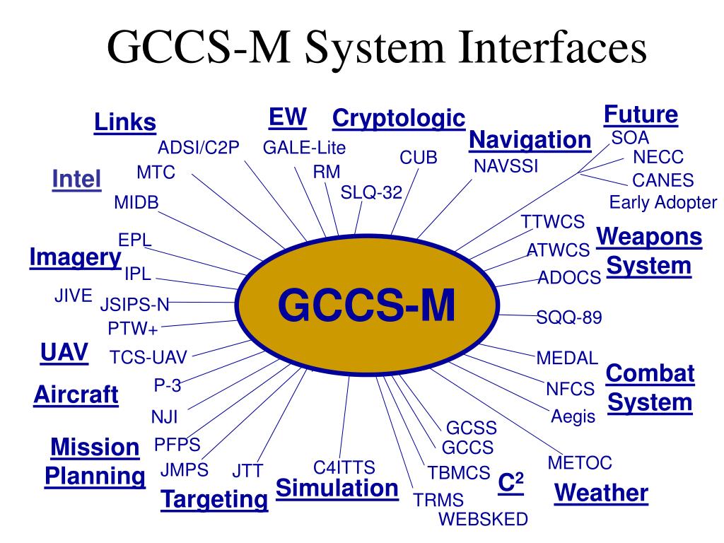 Topics 11. Система GCCS. GCSS-J США. GCCS-M. GCSS-J.