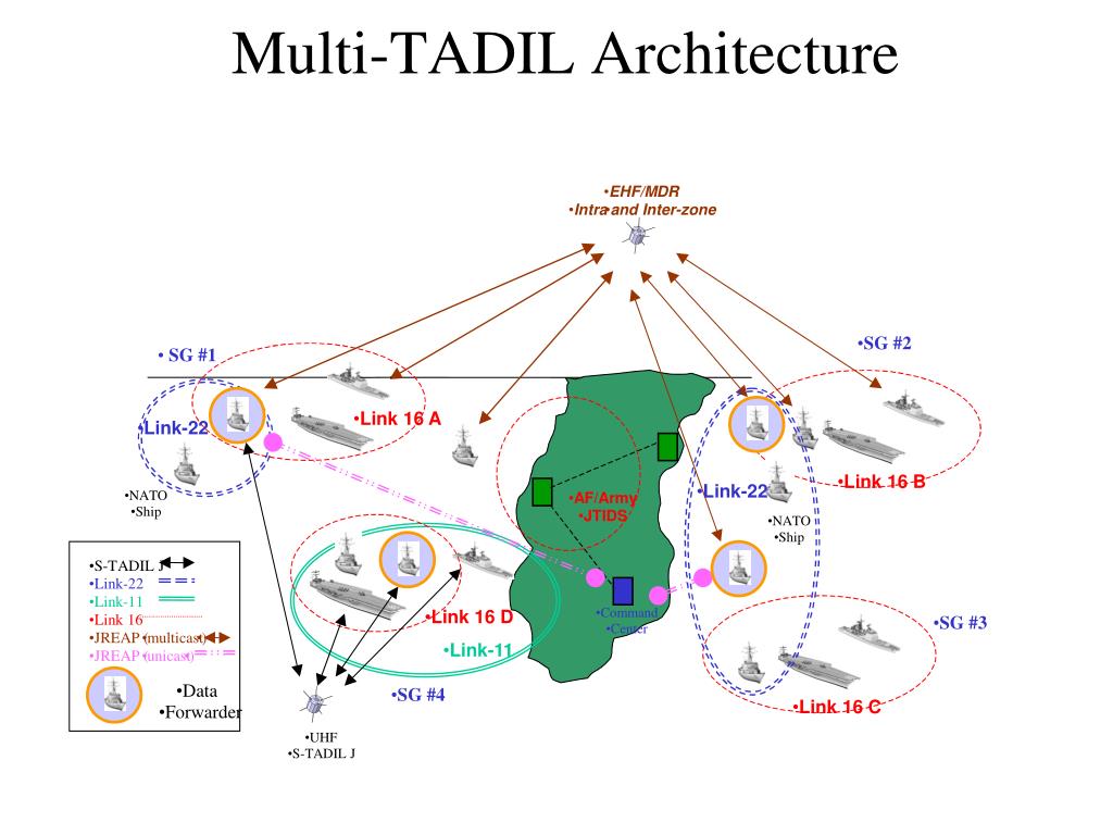 Topics 11. Link 11 (Tadil-a). S-Tadil-j.