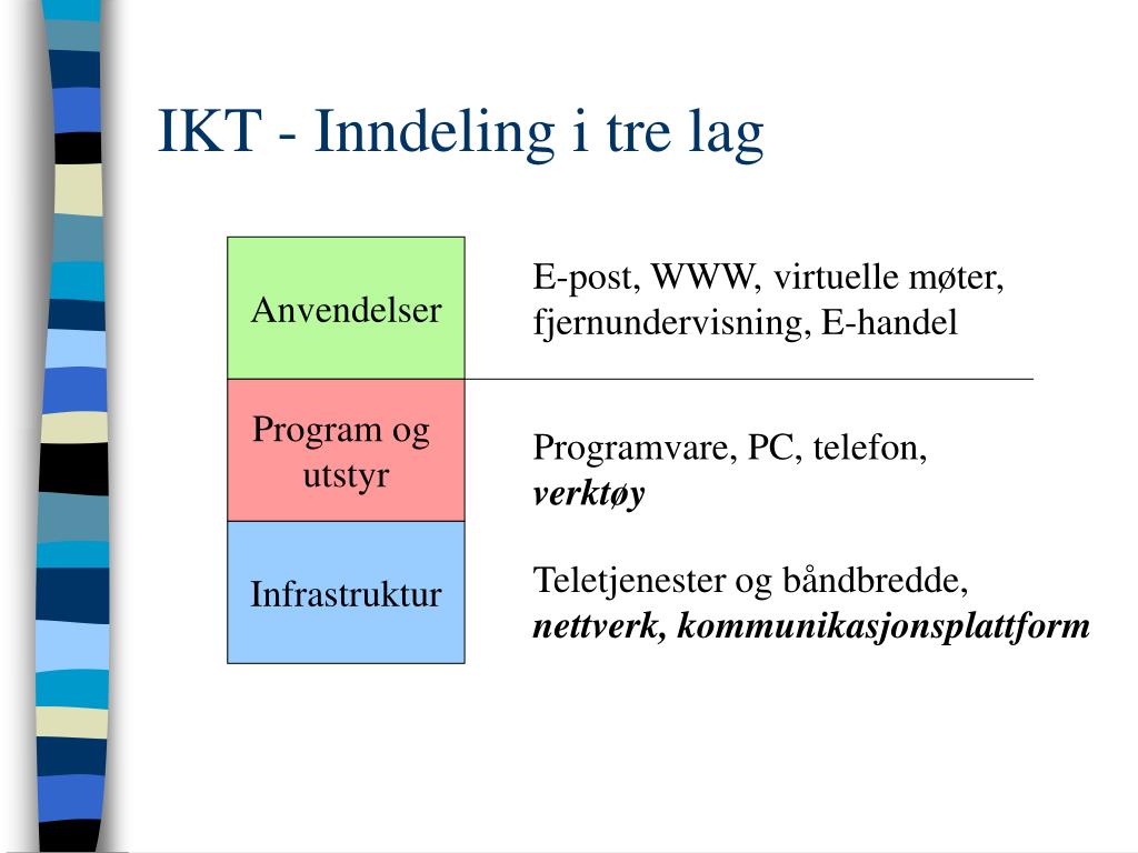 PPT - Hva er IKT? PowerPoint Presentation, free download - ID:6633695