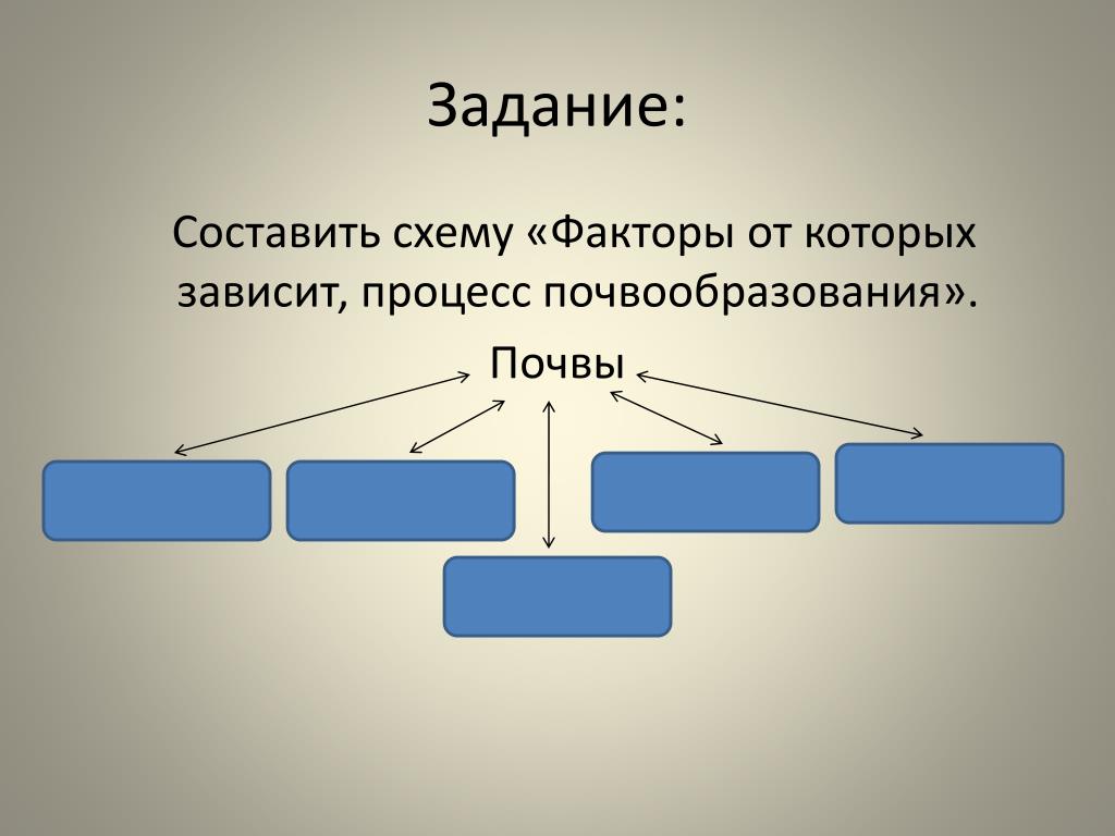 Схема почва образования