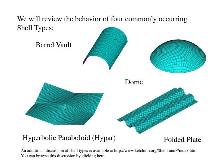 Shell Structure Types Advantages Disadvantages - vrogue.co