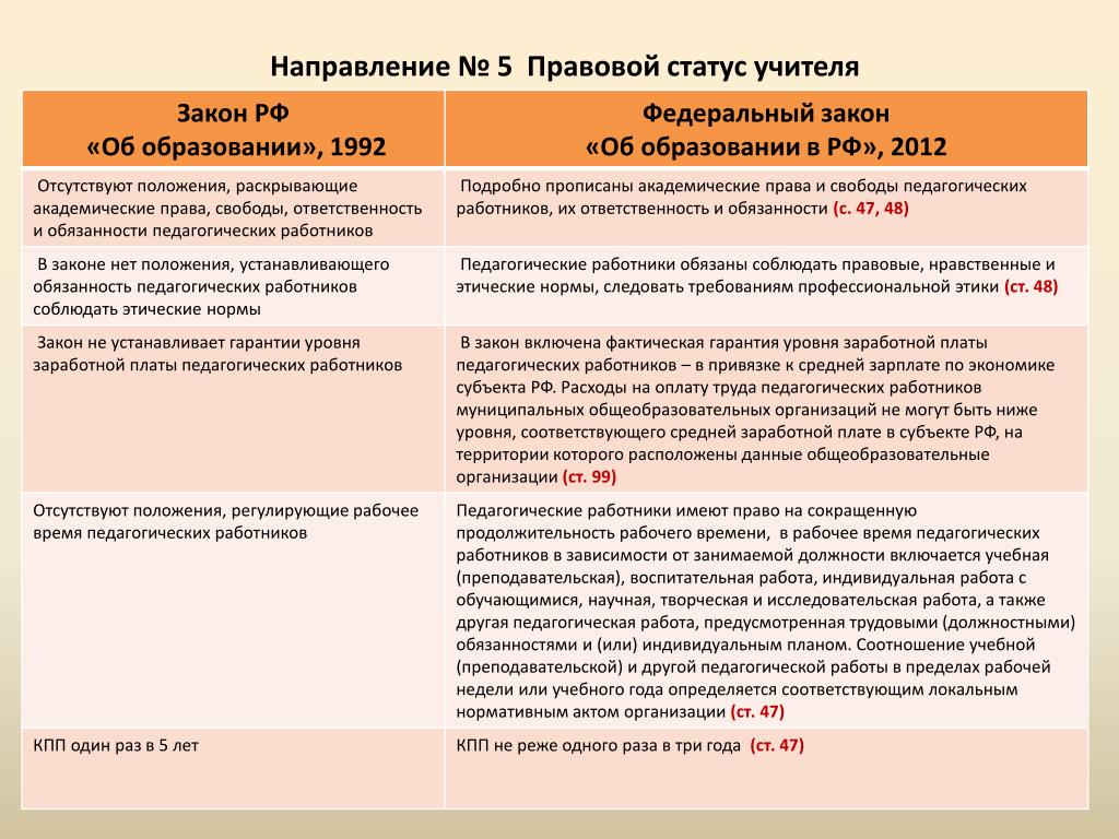 273 фз об образовании статус. Сравнение законов об образовании 1992 и 2012 в таблице. Правовой статус учителя. Правовой статусучитпля. Федеральный закон об образовании 1992.