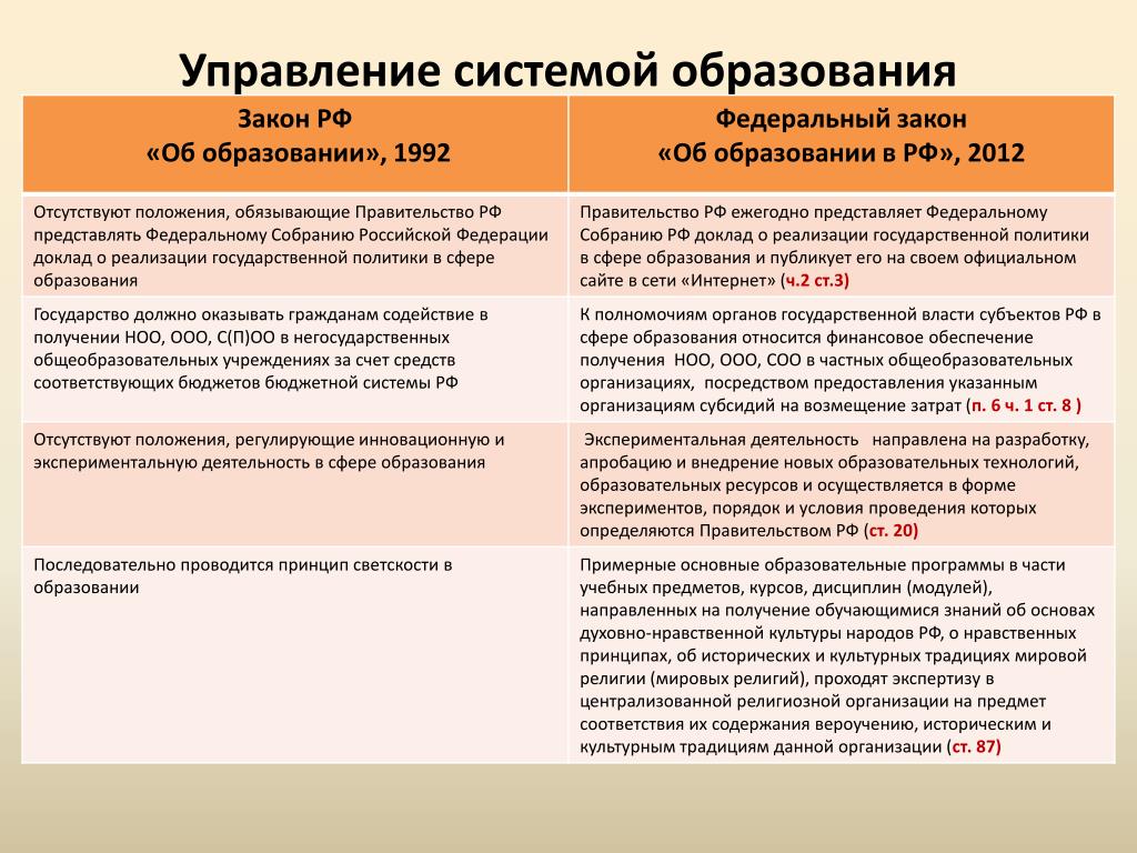 Законодательство рф об образовании. Изучение федерального закона об образовании в РФ таблица. Закон об образовании. Закон РФ об образовании 1992. Система образования в РФ законы.