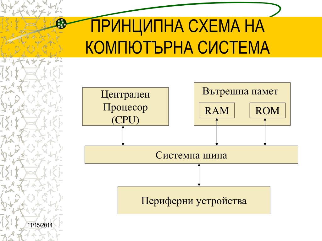 PPT - Хардуер PowerPoint Presentation, free download - ID:6635628