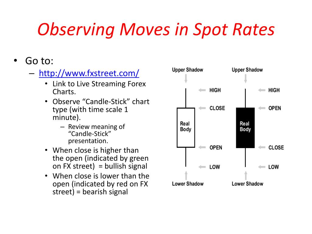 who sets the spot rate for forex