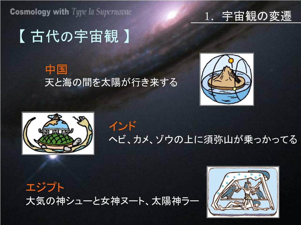 Ppt 宇宙観の変遷 膨張する宇宙 超新星と観測的宇宙論 Powerpoint Presentation Id