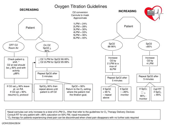O2o Conversion PPT - O2 conversion Cannula to mask Approximate 1LPM = 24% 2LPM = 28% ...