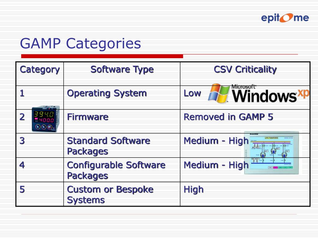 gamp categories examples gamp categories examples