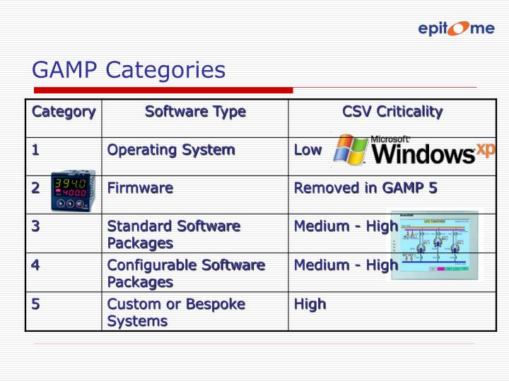 gamp categories examples gamp categories examples