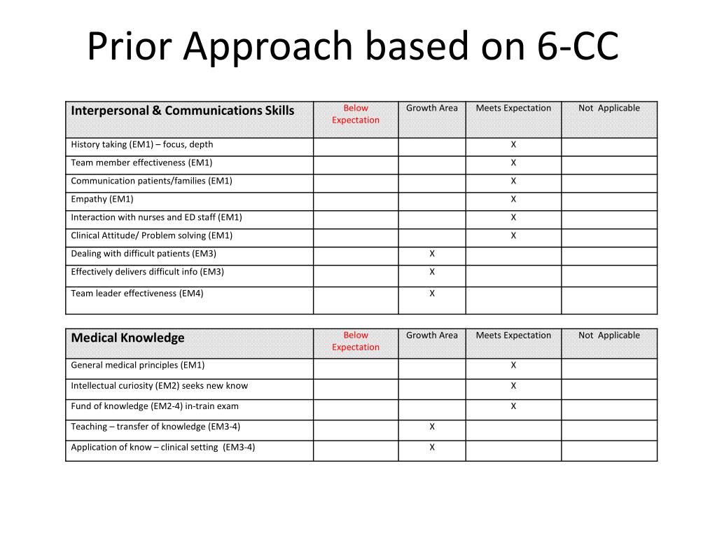 PPT - Enhancing Resident Evaluation through Effective Clinical ...