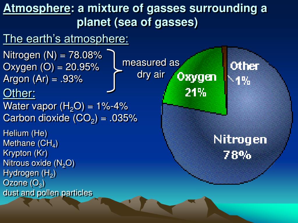 PPT The Earth’s Atmosphere PowerPoint Presentation, free download