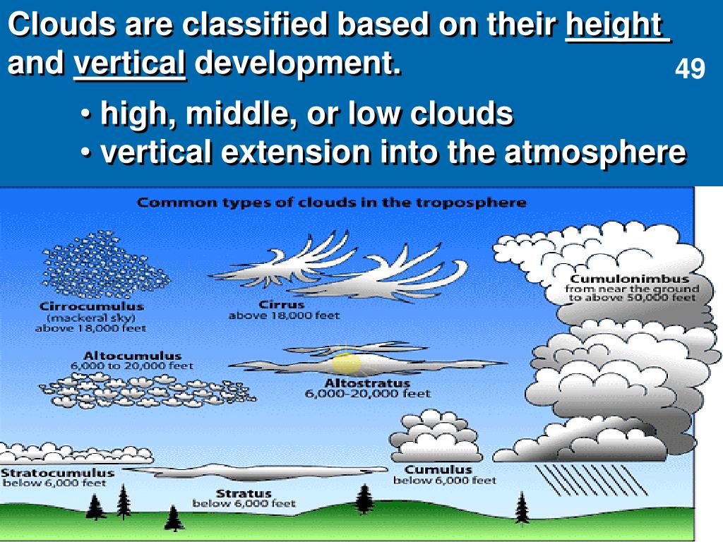 PPT - The Earth’s Atmosphere PowerPoint Presentation, free download ...
