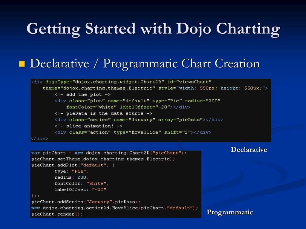 Dojo Charting Api