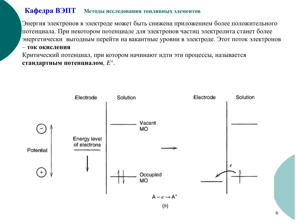 Тепловая энергия электрона. Метод SP (метод собственных потенциалов) для. Электродные процессы. Следующий уровень более энергетически выгодный для электронов. Частицы в электролитах.
