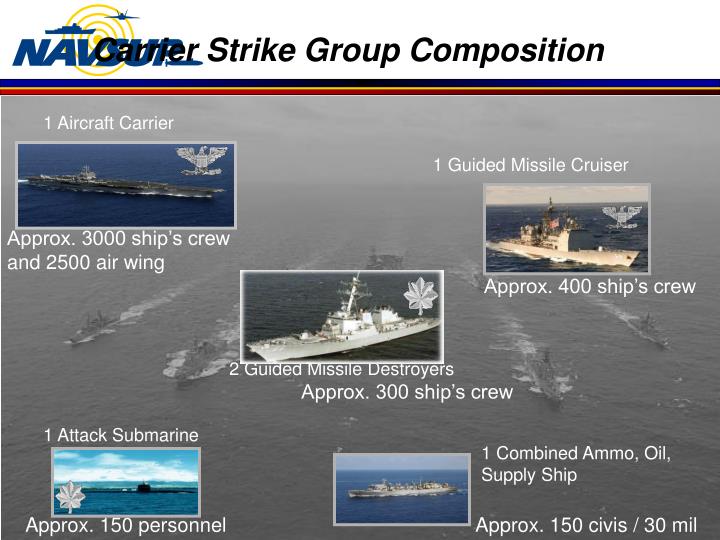 nordpol battle group composition nordpol battle group composition