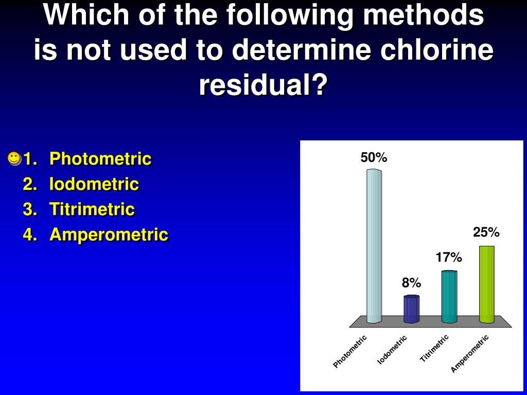 PPT Chlorine Demand PowerPoint Presentation, free download ID6640023