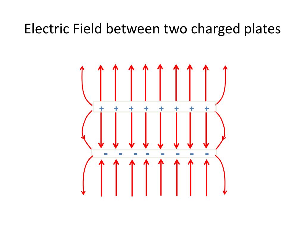 Ppt Electric Fields Powerpoint Presentation Free Download Id 6640347