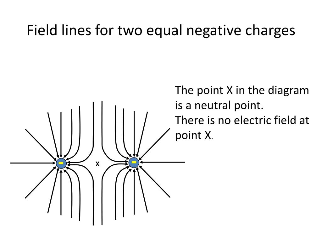 PPT Electric Fields PowerPoint Presentation, free download ID6640347