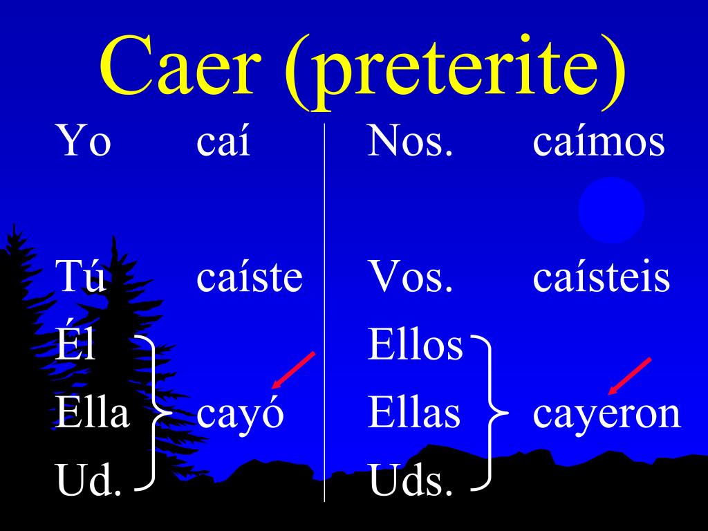 PPT Preterite Of CLOC Verbs And uir Verbs PowerPoint Presentation 