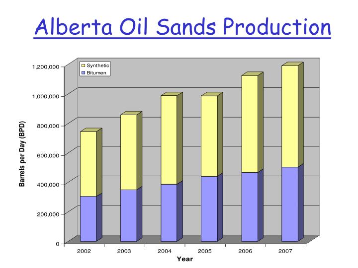 alberta oil sands essay example Podlubny, joey alberta's oil sands: opportunity balance alberta tar sands issues the (2013 essay writing tutorials. alberta oil sands essay example Podlubny, joey alberta's oil sands: opportunity balance alberta tar sands issues the (2013 essay writing tutorials.