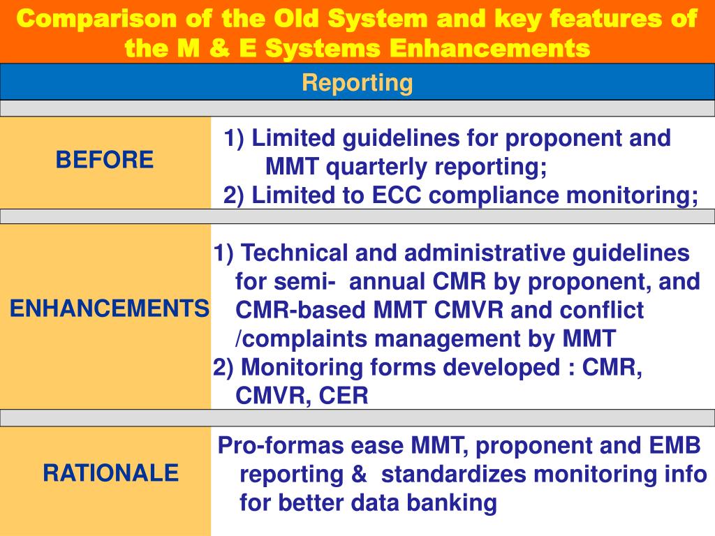 Ppt Engr Esperanza A Sajul Eiamd Co Powerpoint Presentation Free Download Id