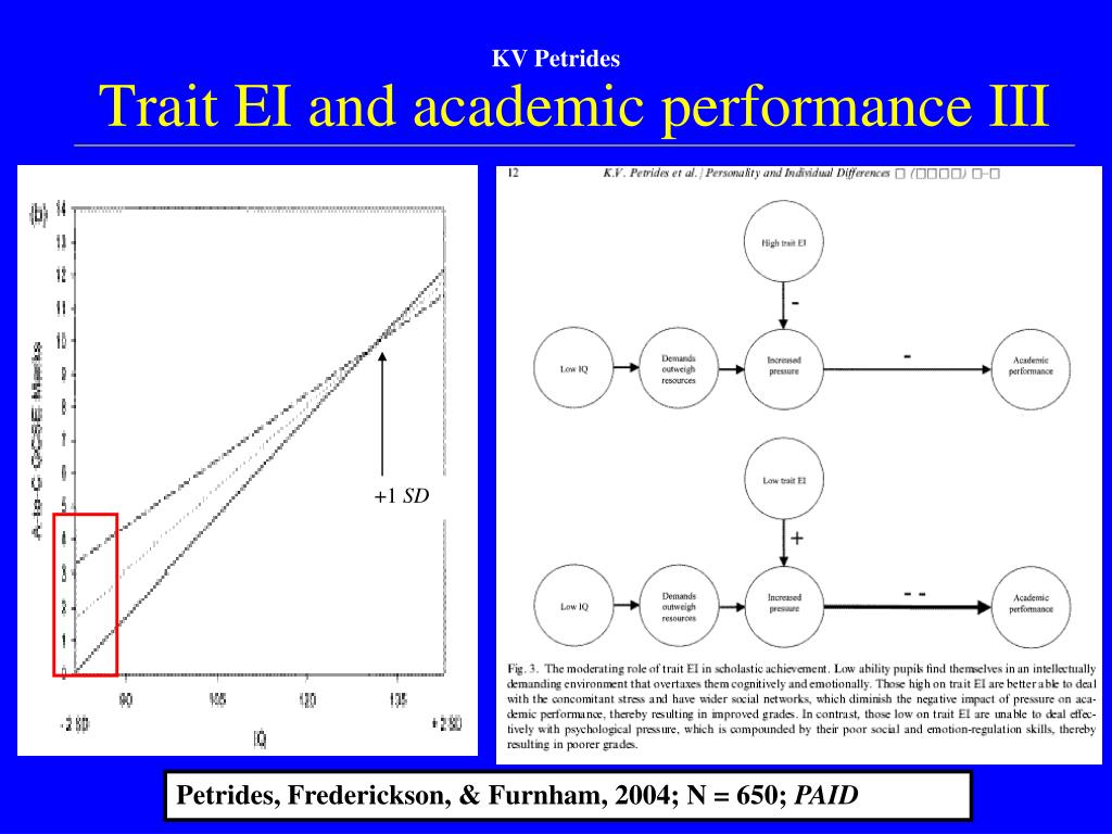 Academic performance