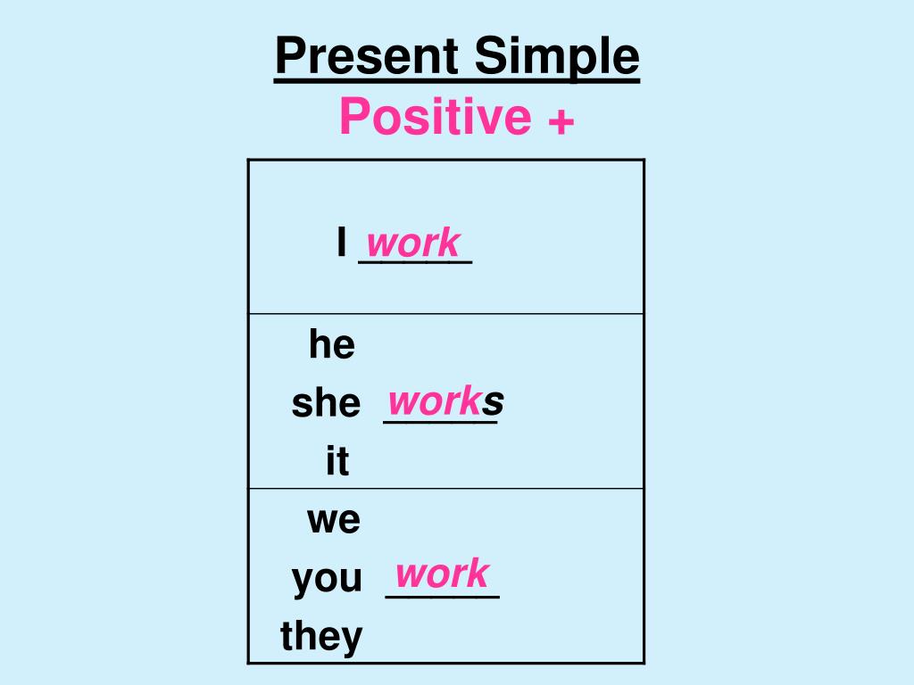 Past simple he she it. Present simple positive. Present simple (affirmative) глаголы. Present simple affirmative правило. Present simple affirmative.