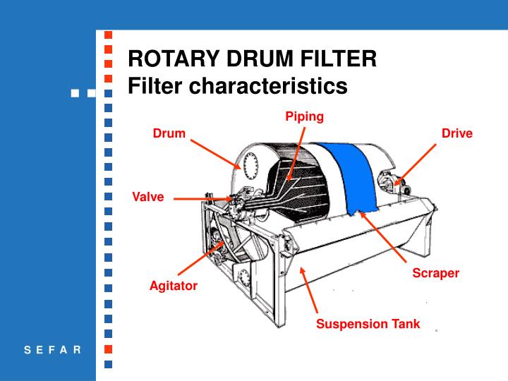 PPT - ROTARY DRUM FILTER PowerPoint Presentation - ID:6641994