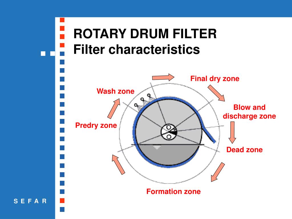 how does a rotary vacuum filter work
