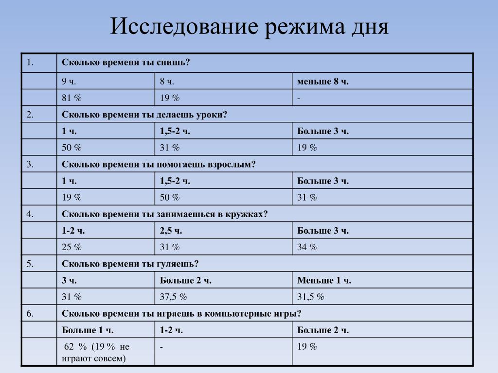 Примеры взрослого человека. Расписание дня. Распорядок дня для взрослого. Режим дня взрослого человека. Расписание дня для взрослого.