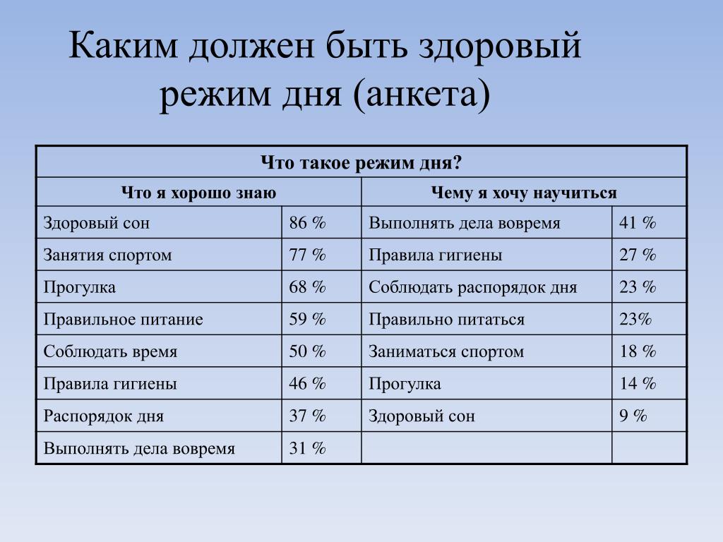 Каким должен быть источник