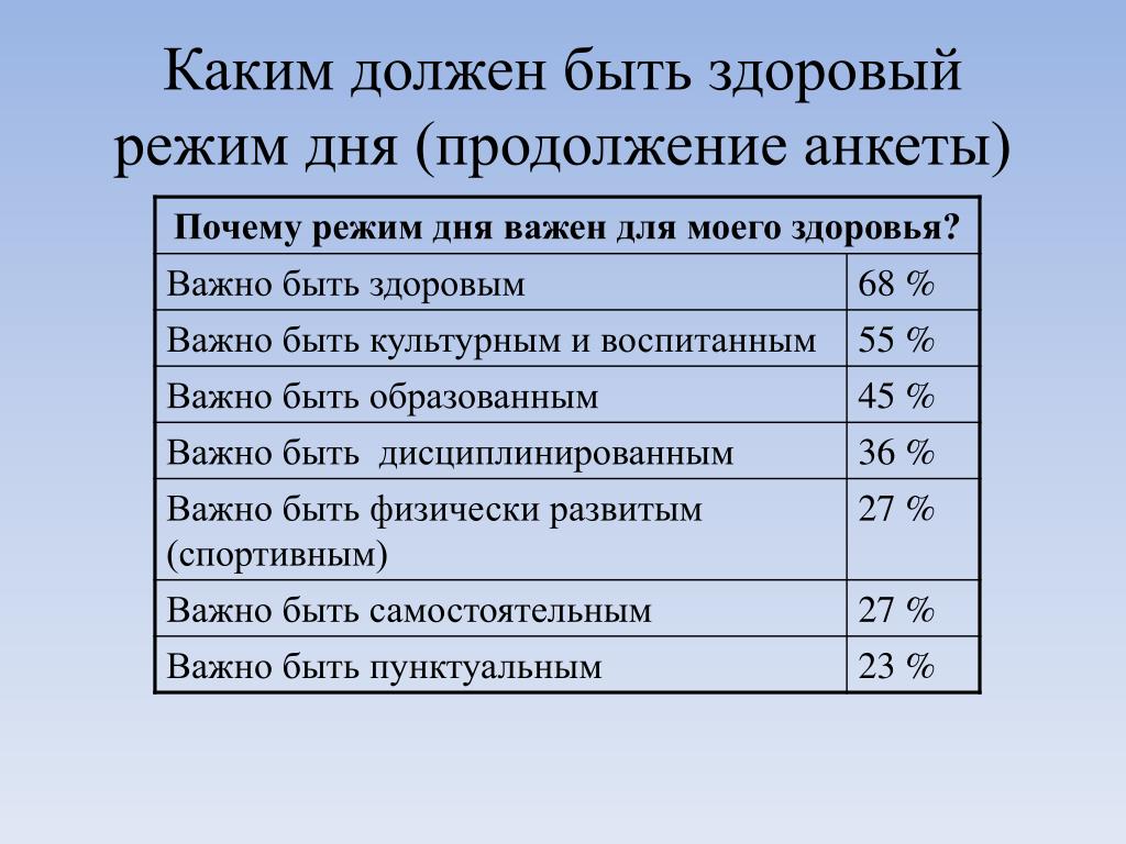 Примеры взрослого человека. Распорядок дня для взрослого. Режим дня человека. Режим дня для здорового образа жизни взрослого человека. Каким должен быть режим дня.