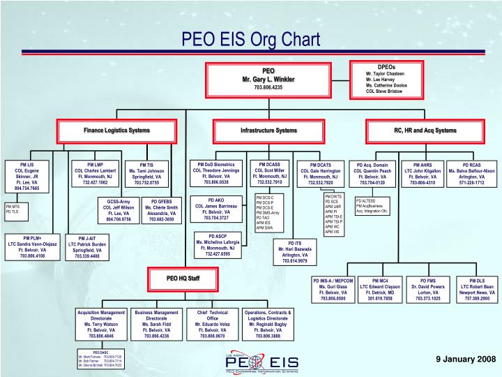 Peo Eis Org Chart