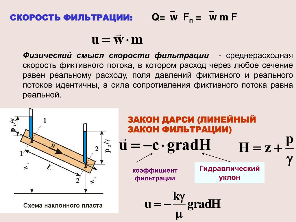 Скорость фильтрации. Линейный закон фильтрации Дарси. Скорость фильтрации на забое формула. Уравнение скорости фильтрации. Средняя скорость фильтрации.