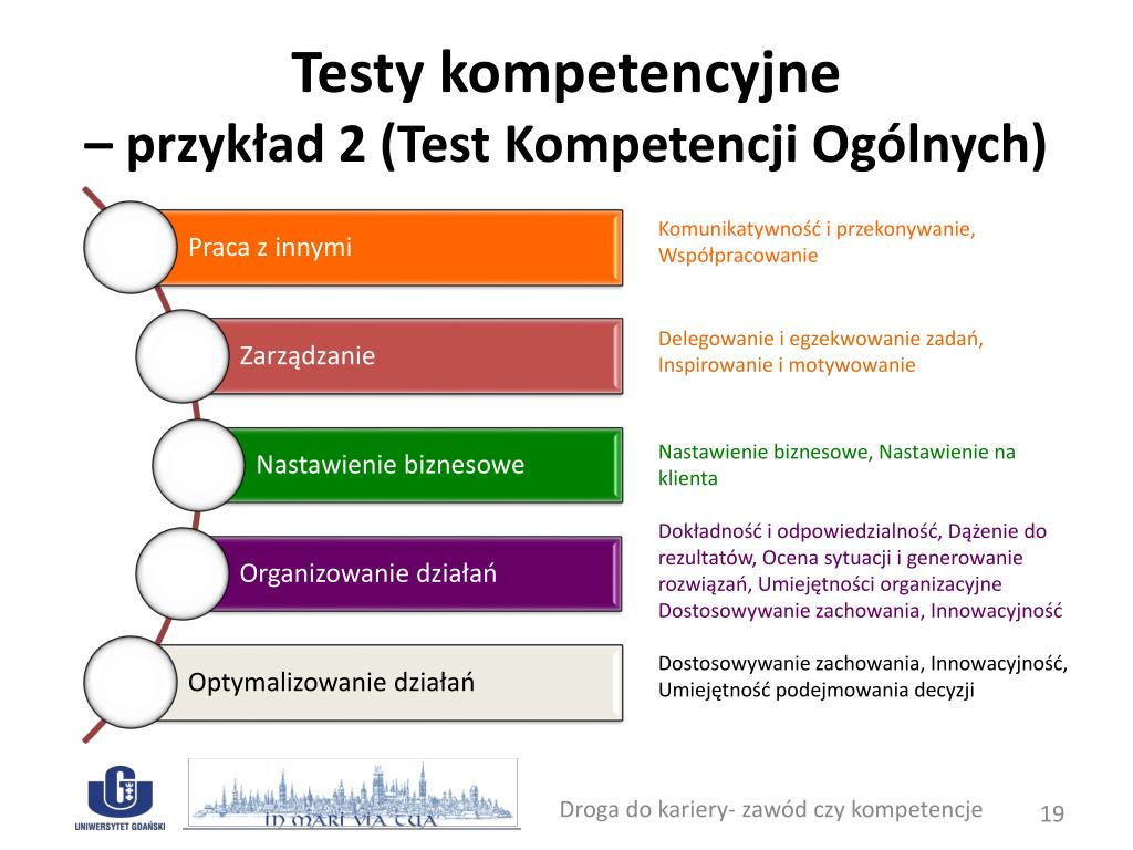 Certyfikat Kompetencji Zawodowych Testy Demo PPT - Definiowanie i pomiar kompetencji zawodowych PowerPoint